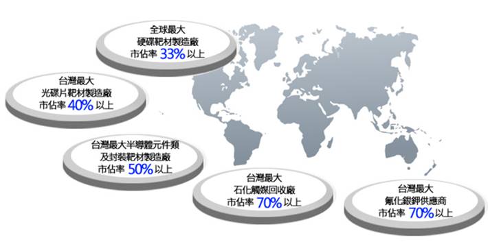 【研究報告】光洋科 (1785) 煉金大師，打入台積電供應鏈，地位不可同日而語