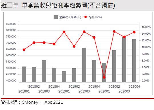 【研究報告】光洋科 (1785) 煉金大師，打入台積電供應鏈，地位不可同日而語