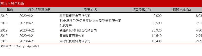 【研究報告】光洋科 (1785) 煉金大師，打入台積電供應鏈，地位不可同日而語