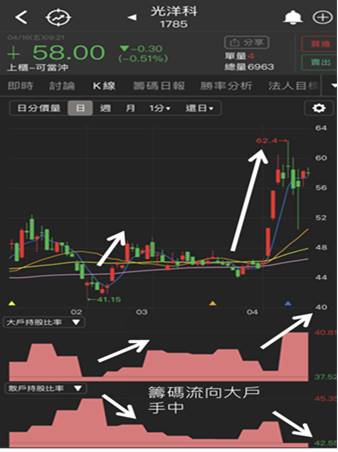 【研究報告】光洋科 (1785) 煉金大師，打入台積電供應鏈，地位不可同日而語