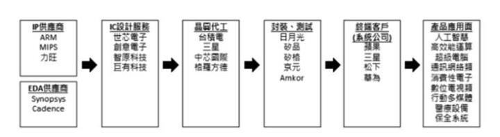 【研究報告】世芯-KY (3661)雖短期飛騰空缺難補，惟長線仍處HPC大趨勢上