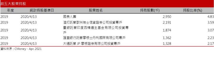【研究報告】世芯-KY (3661)雖短期飛騰空缺難補，惟長線仍處HPC大趨勢上