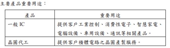 【研究報告】新唐 (4919)併購與漲價效益並進，2021年營收倍增