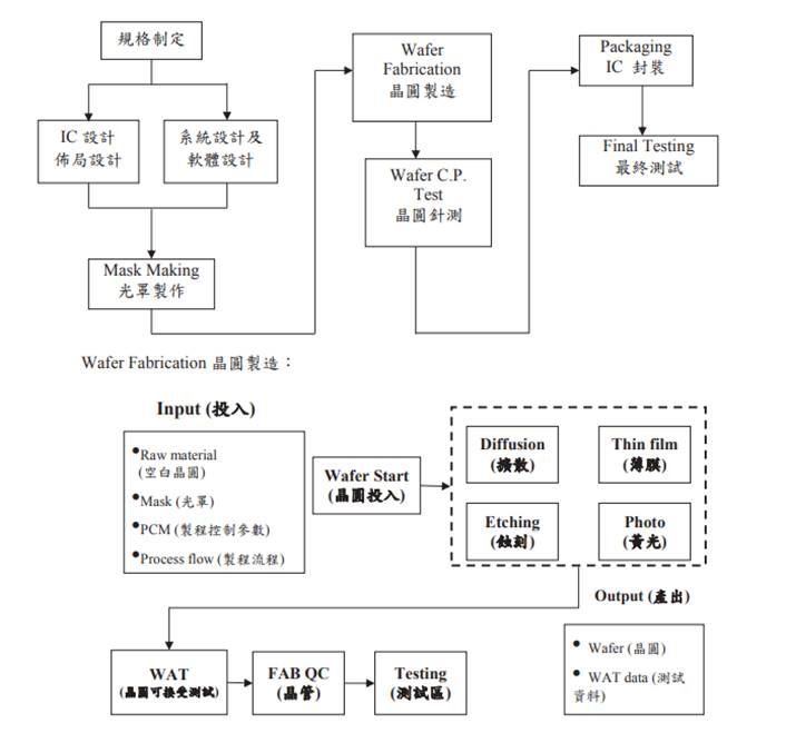 【研究報告】新唐 (4919)併購與漲價效益並進，2021年營收倍增
