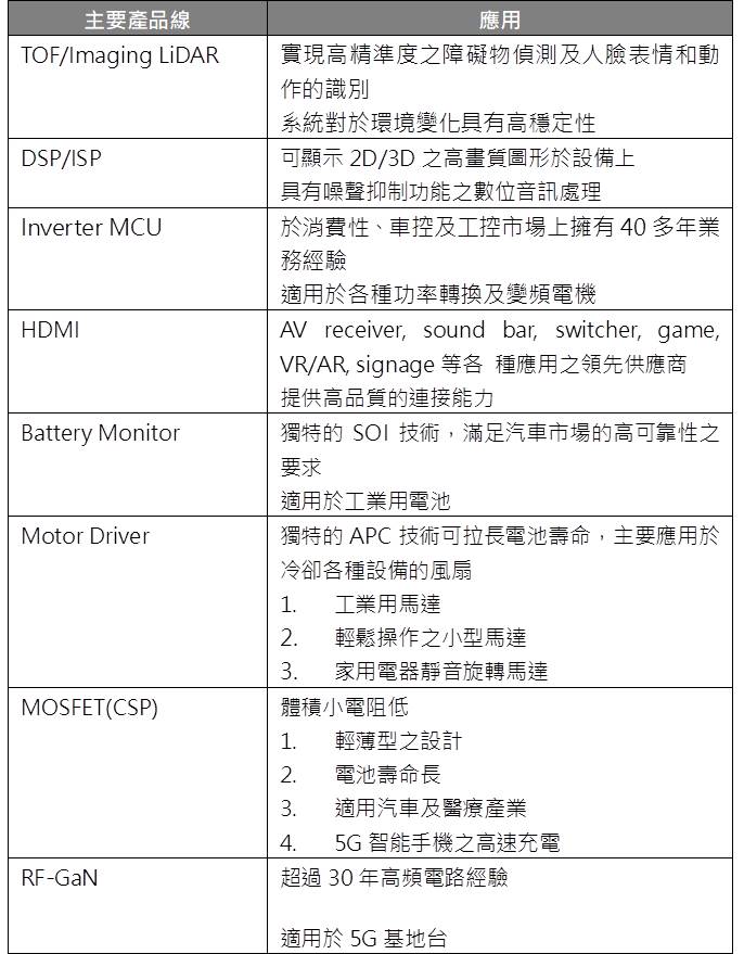 【研究報告】新唐 (4919)併購與漲價效益並進，2021年營收倍增