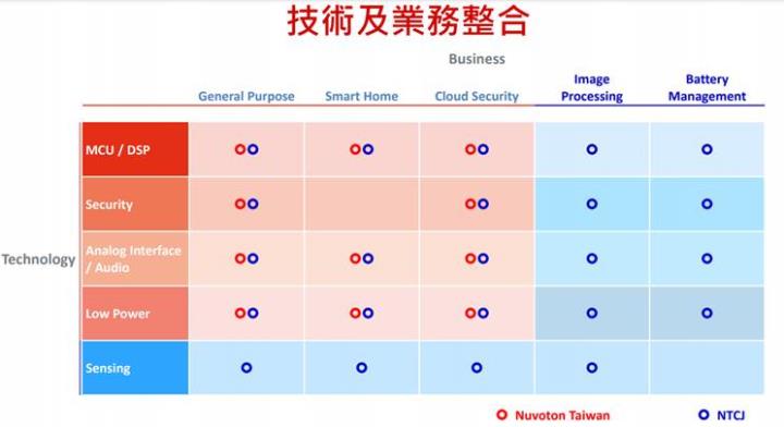 【研究報告】新唐 (4919)併購與漲價效益並進，2021年營收倍增