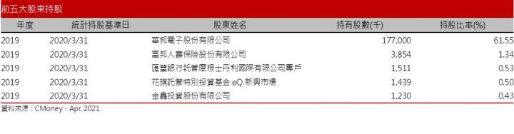 【研究報告】新唐 (4919)併購與漲價效益並進，2021年營收倍增