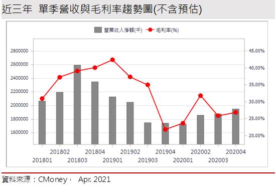 【研究報告】各國狂搶車用IC，合晶 (6182)產能滿載再漲價