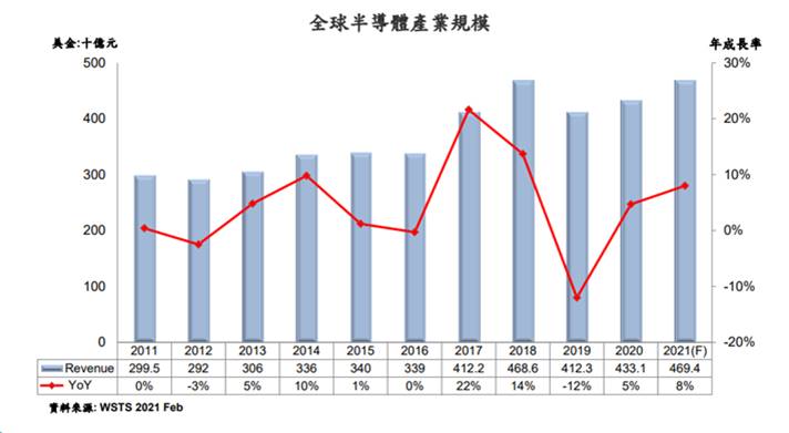 【研究報告】各國狂搶車用IC，合晶 (6182)產能滿載再漲價