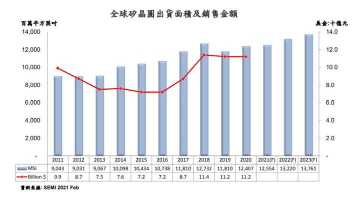 【研究報告】各國狂搶車用IC，合晶 (6182)產能滿載再漲價