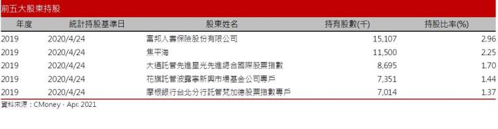 【研究報告】各國狂搶車用IC，合晶 (6182)產能滿載再漲價