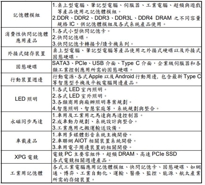 【研究報告】威剛 (3260) 需求旺，報價逐季漲，2021獲利翻倍賺