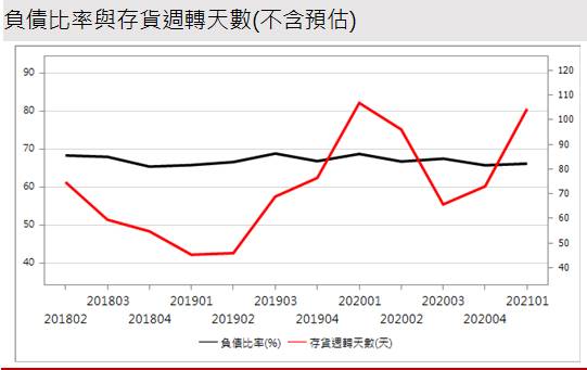 【研究報告】威剛 (3260) 需求旺，報價逐季漲，2021獲利翻倍賺