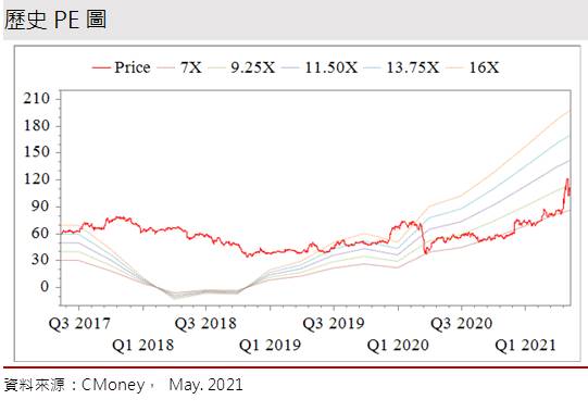 【研究報告】威剛 (3260) 需求旺，報價逐季漲，2021獲利翻倍賺
