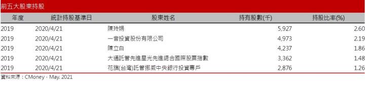 【研究報告】威剛 (3260) 需求旺，報價逐季漲，2021獲利翻倍賺