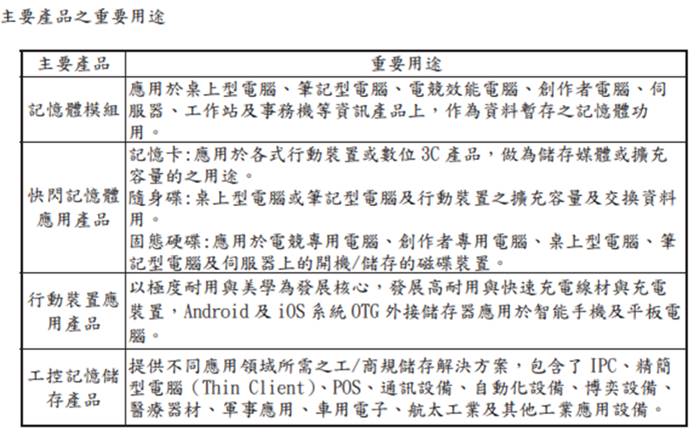 Money錢管家 研究報告 十銓 4967 記憶體漲不停 低價庫存相助 獲利將創歷史新高