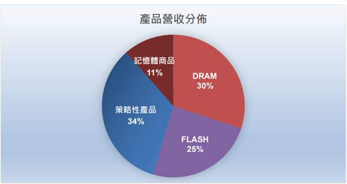 【研究報告】十銓 (4967)記憶體漲不停、低價庫存相助，獲利將創歷史新高