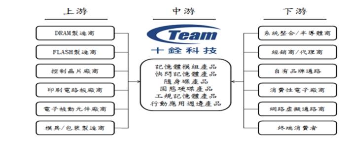 【研究報告】十銓 (4967)記憶體漲不停、低價庫存相助，獲利將創歷史新高
