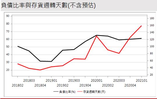 【研究報告】十銓 (4967)記憶體漲不停、低價庫存相助，獲利將創歷史新高