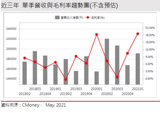 【研究報告】十銓 (4967)記憶體漲不停、低價庫存相助，獲利將創歷史新高