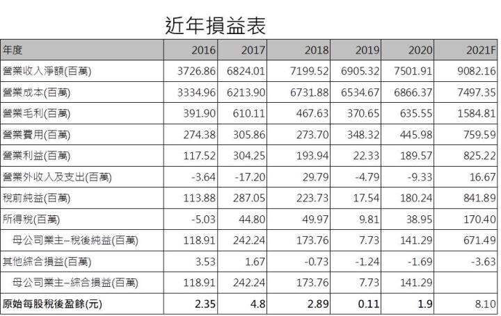 【研究報告】十銓 (4967)記憶體漲不停、低價庫存相助，獲利將創歷史新高