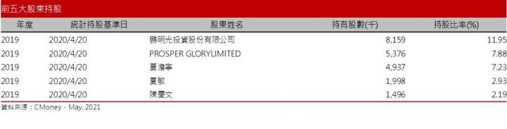 【研究報告】十銓 (4967)記憶體漲不停、低價庫存相助，獲利將創歷史新高