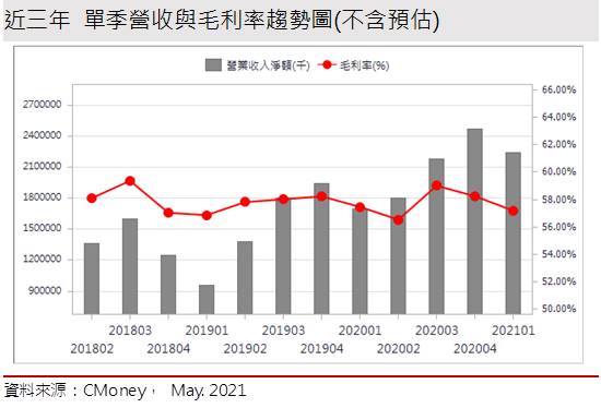 【研究報告】原相 (3227)新舊產品力拱，2021獲利將創史上新高