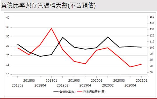 【研究報告】原相 (3227)新舊產品力拱，2021獲利將創史上新高
