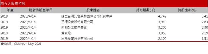 【研究報告】原相 (3227)新舊產品力拱，2021獲利將創史上新高