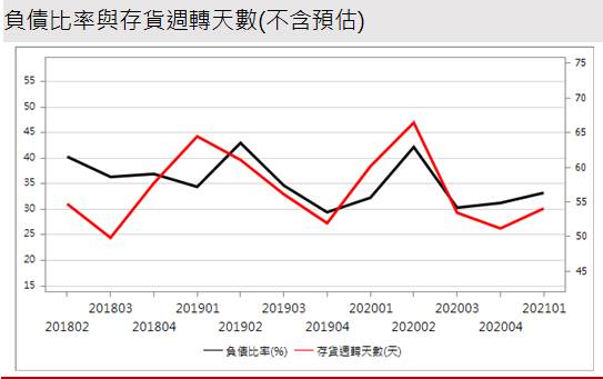 【研究報告】聯詠(3034)漲價效應旺到年底，然系統性風險恐拖累短期股價
