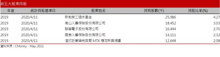 【研究報告】聯詠(3034)漲價效應旺到年底，然系統性風險恐拖累短期股價