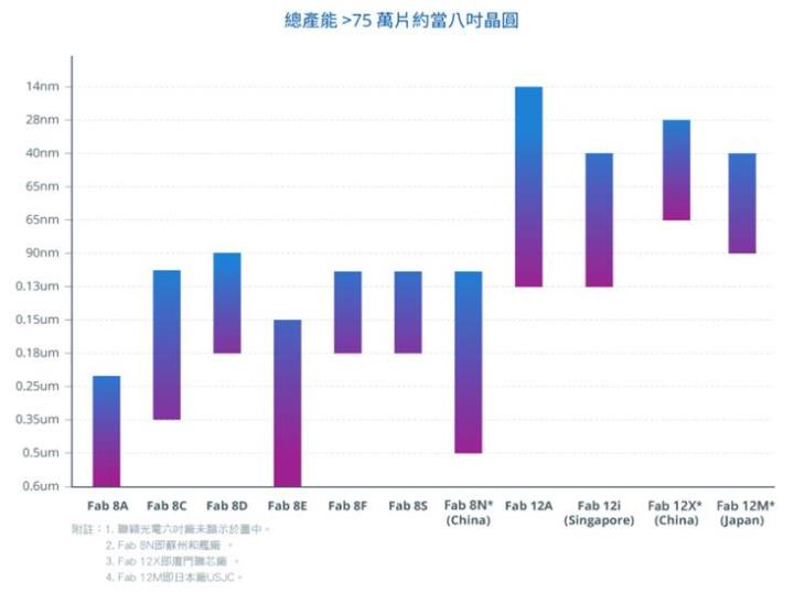【研究報告】聯電 (2303) 產業結構正改變，漲價效應助陣，營運已非吳下阿蒙