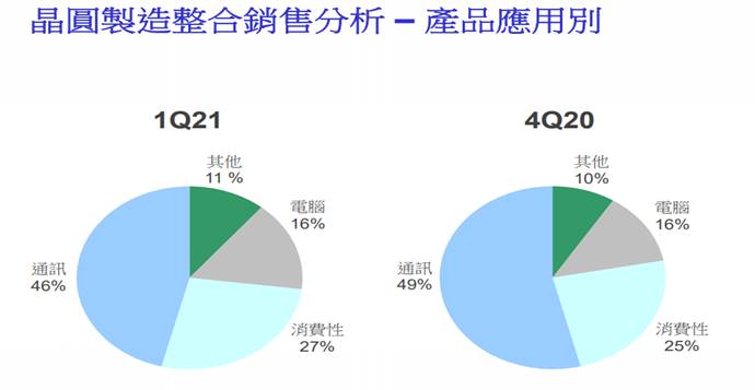 【研究報告】聯電 (2303) 產業結構正改變，漲價效應助陣，營運已非吳下阿蒙