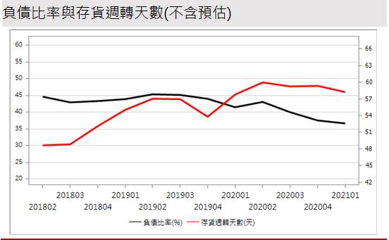 【研究報告】聯電 (2303) 產業結構正改變，漲價效應助陣，營運已非吳下阿蒙