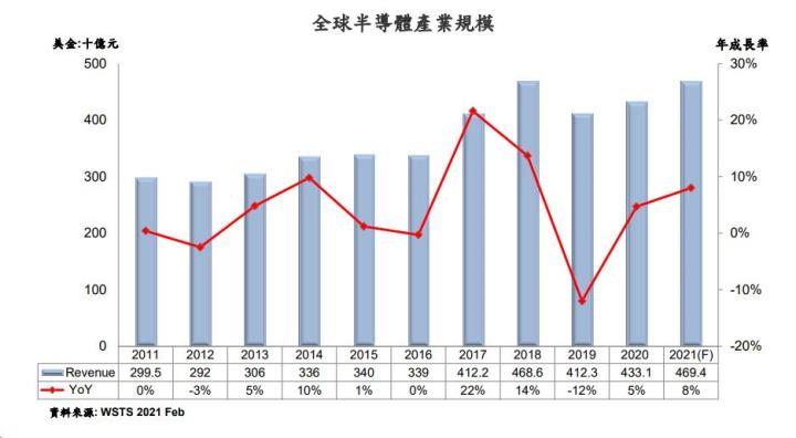 【研究報告】聯電 (2303) 產業結構正改變，漲價效應助陣，營運已非吳下阿蒙