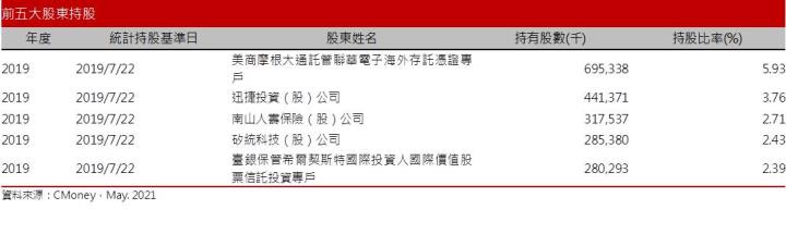 【研究報告】聯電 (2303) 產業結構正改變，漲價效應助陣，營運已非吳下阿蒙