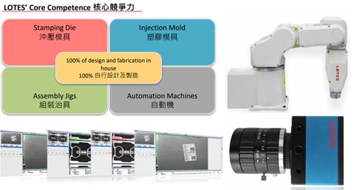 【研究報告】嘉澤 (3533) 產品規格全面升級，獲利再進化