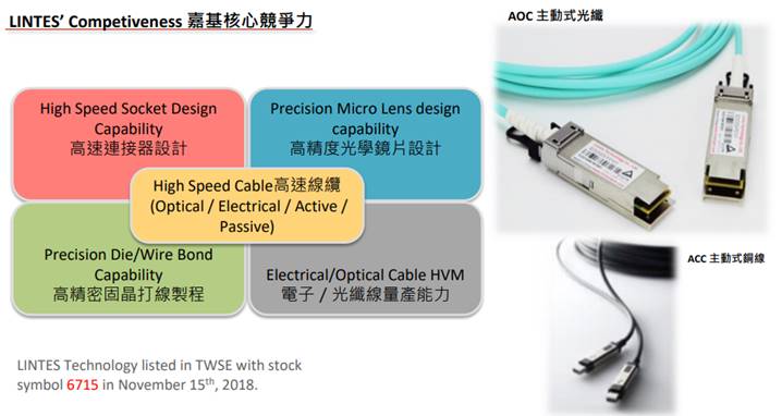 【研究報告】嘉澤 (3533) 產品規格全面升級，獲利再進化