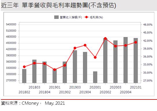 【研究報告】嘉澤 (3533) 產品規格全面升級，獲利再進化