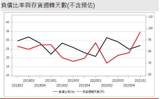 【研究報告】嘉澤 (3533) 產品規格全面升級，獲利再進化