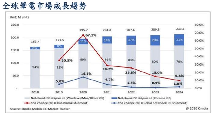 【研究報告】義隆 (2458)漲價不停歇、疫情來相助，2021獲利飆
