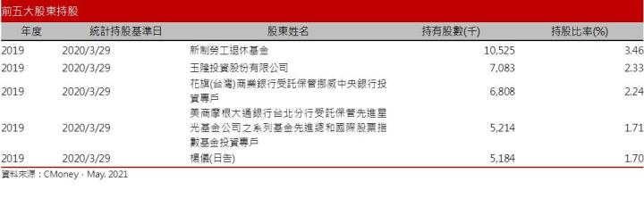 【研究報告】義隆 (2458)漲價不停歇、疫情來相助，2021獲利飆