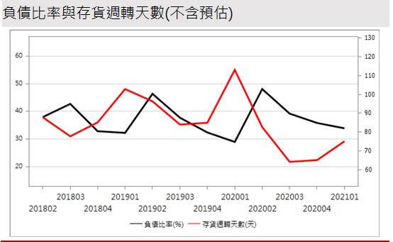 【研究報告】義隆 (2458)漲價不停歇、疫情來相助，2021獲利飆