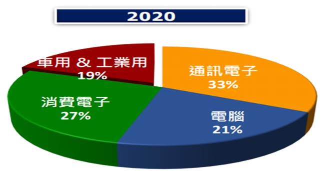 【研究報告】華邦電 (2344) 二大產品報價看增，今明年營運有風
