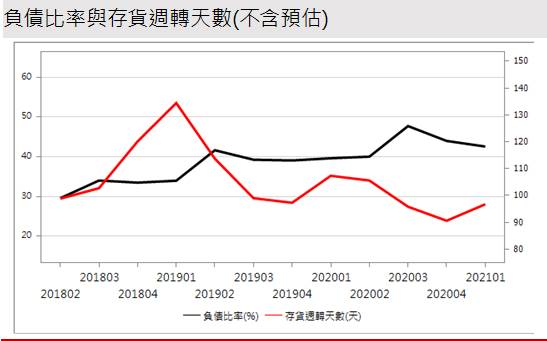 【研究報告】華邦電 (2344) 二大產品報價看增，今明年營運有風