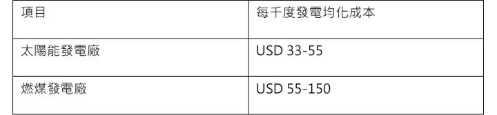 【研究報告】聯合再生 (3576)國內太陽能模組需求佳，2021年有轉盈機會嗎?