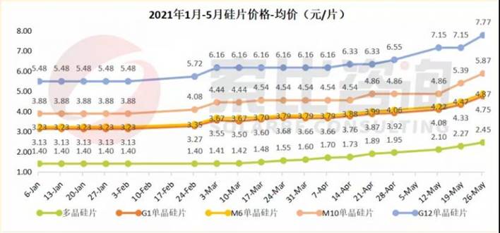 【研究報告】聯合再生 (3576)國內太陽能模組需求佳，2021年有轉盈機會嗎?
