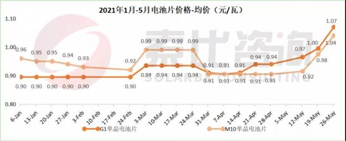 【研究報告】聯合再生 (3576)國內太陽能模組需求佳，2021年有轉盈機會嗎?