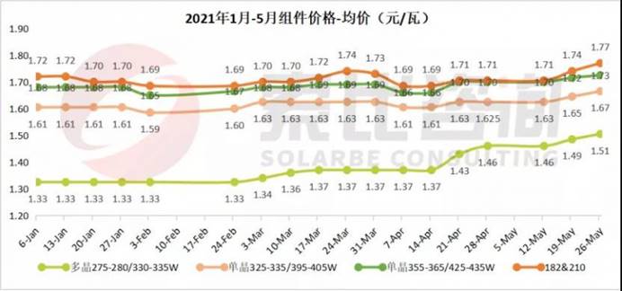 【研究報告】聯合再生 (3576)國內太陽能模組需求佳，2021年有轉盈機會嗎?