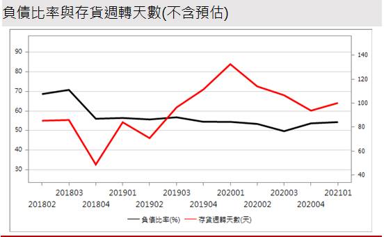 Money錢管家 研究報告 聯合再生 3576 國內太陽能模組需求佳 2021年有轉盈機會嗎